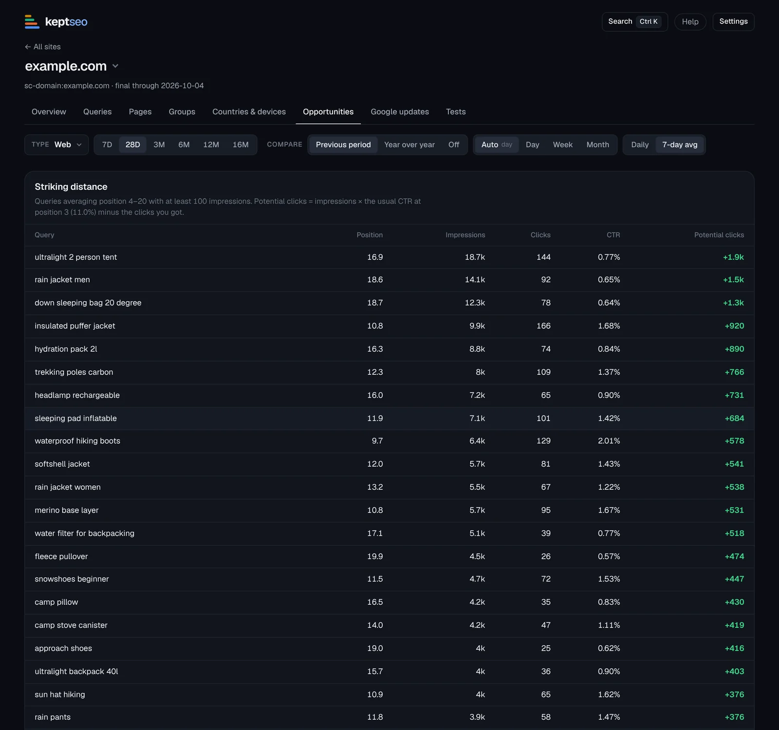 Opportunities tab with striking-distance queries and low-CTR pages.
