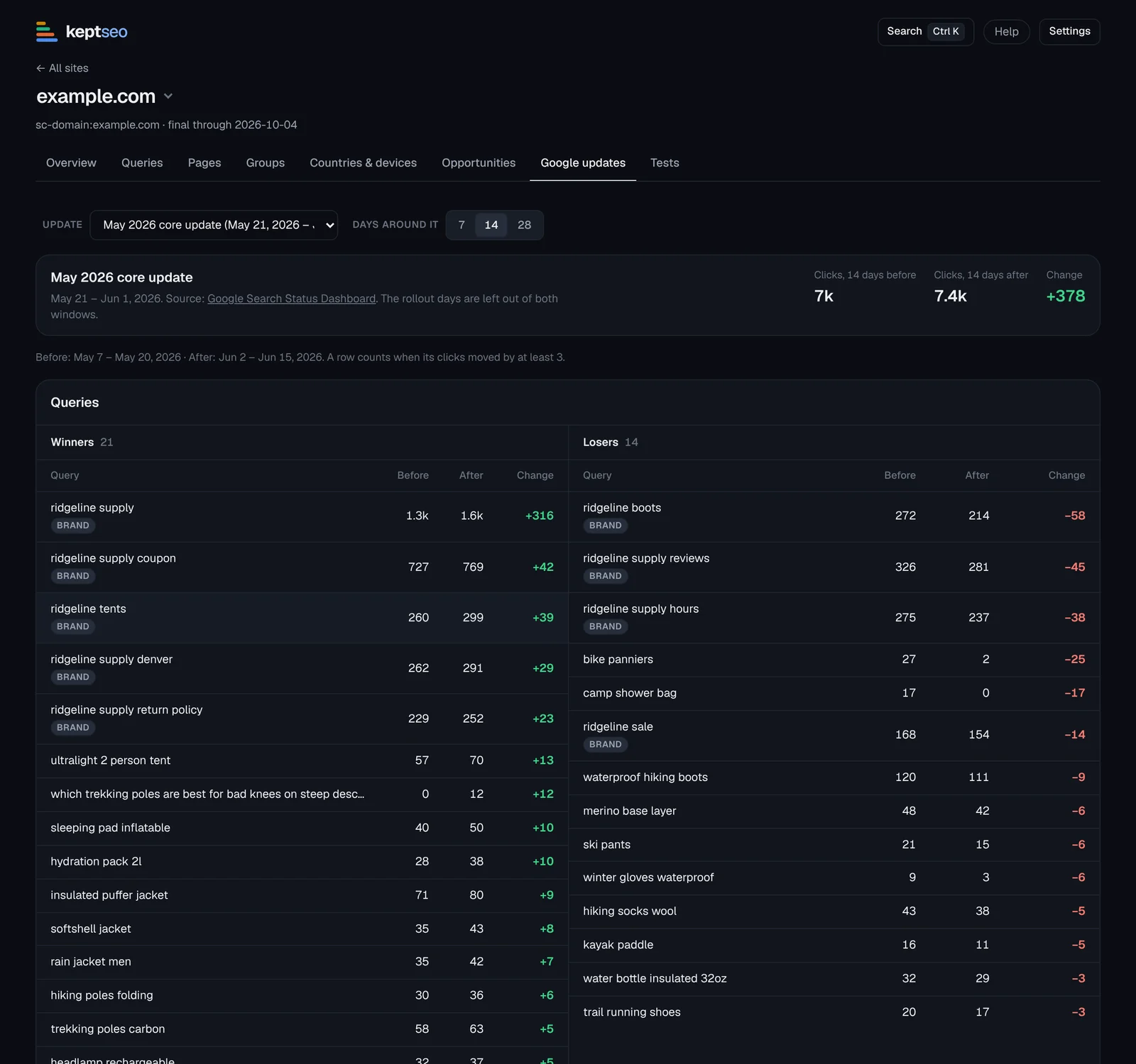 Google updates view listing winning and losing queries around a core update.