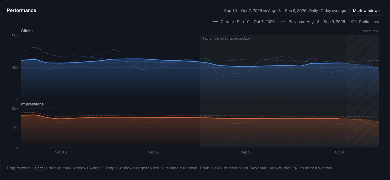 The performance chart, shown with sample data.